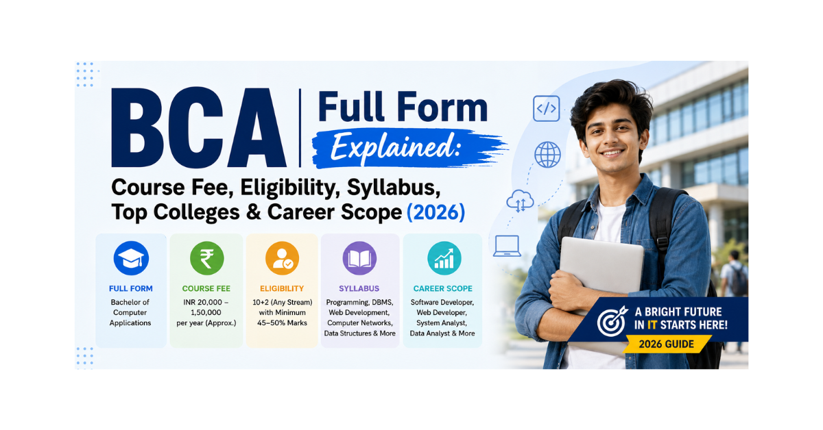 A promotional banner explaining the BCA (Bachelor of Computer Applications) course, highlighting key details such as full form, course fee range, eligibility (10+2 with 45–50% marks), syllabus topics like programming and DBMS, and career scope including s