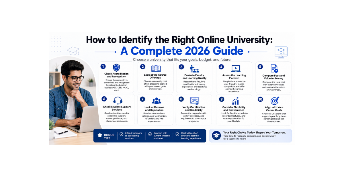 How to Identify the Right Online University: A Complete 2026